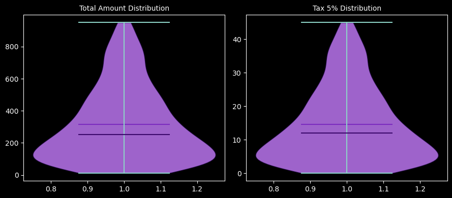 Supermarket Sales dashboard screenshot